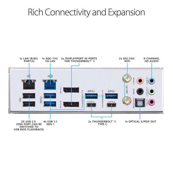 ASUS Prime X299-Deluxe II
