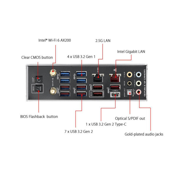 Asus ROG Crosshair VIII HERO