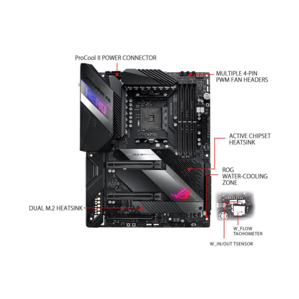 Asus ROG Crosshair VIII HERO