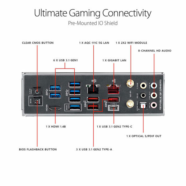 Asus ROG Maximus XI Formula