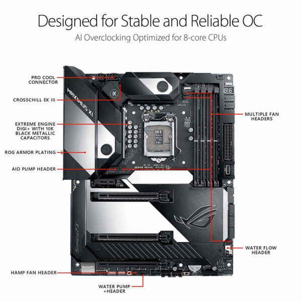 Asus ROG Maximus XI Formula