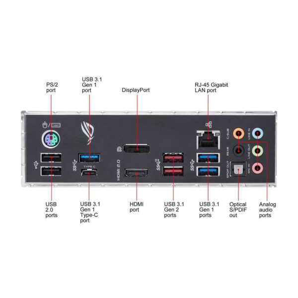 ASUS ROG STRIX B450-F Gaming