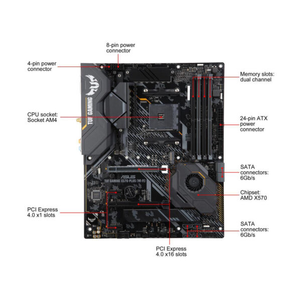 ASUS TUF X570-PLUS Gaming