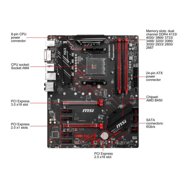 MSI B450 Gaming Plus MAX