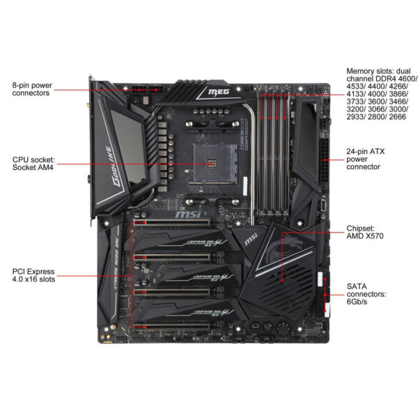 MSI MEG X570 Godlike