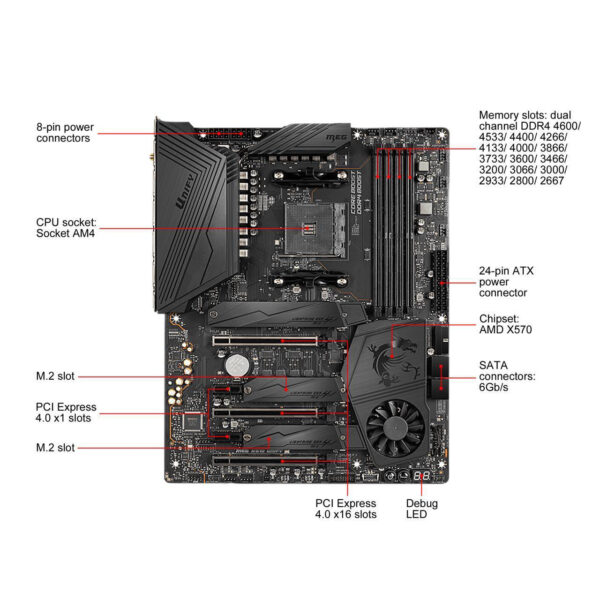 MSI Meg X570 Unify